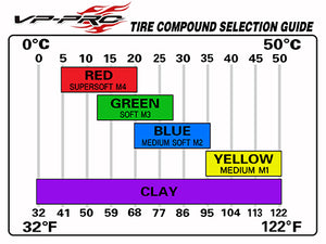 VP PRO VP-308U Cactus Evo M3 Premounted Yellow Rim for 1 /10 Buggy 4WD Front Tire 2pcs #VP-308U-M3-RY