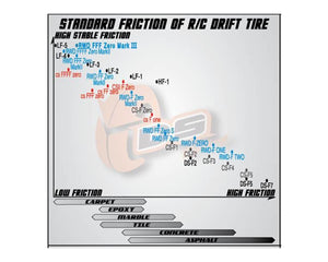 DS Racing Competition III Slick Drift Tires (4) (LF-3) #DSC-CS3-LF3