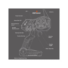 KONECT 2.4 GHZ R/C Radio & Receiver Set Konect KT2S + - KN-KT2S-PLUS/SET