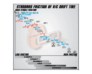 DS Racing Competition III Slick Drift Tires (4) (LF-1) #DSC-CS3-LF1