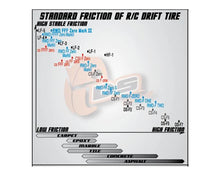 DS Racing Competition III Slick Drift Tires (Pink) (4) (LF-3) #DSC-CS3-LF3PK